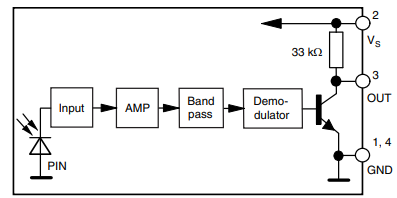 框图 - Vishay Semiconductors TSSP770红外接收器